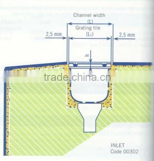 China Factory High Quality ABS and PVC high quality non-slip pool grating