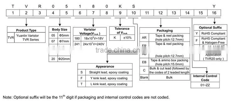 Dashboard disc type metal oxide varistor