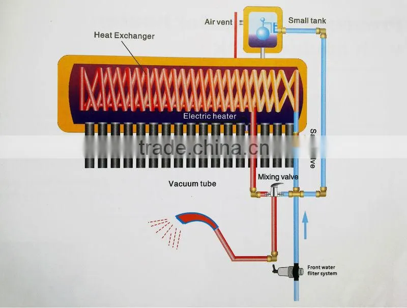 GDL-NPSS-18-180 Solar Water Heater Heat Exchanger Copper Coil and Assitant Tank