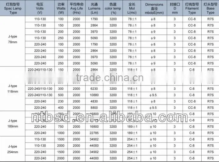 R7s J118 230V 500W linear tungsten halogen lamp