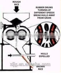 10'' iron drum brown or white spare parts for rice husker