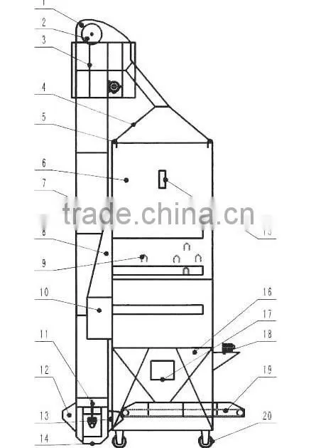 hot selling grain dryer China suppliers
