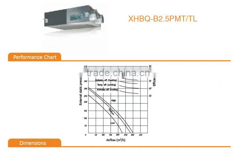 F9 filter level ventilator system recuperator for passive house