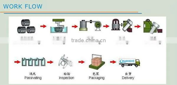 Chuanghe sales allen hex wrench kit hex key