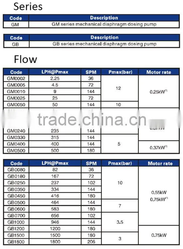 1800L 12bar electric mechanical diaphragm metering pump
