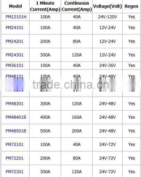 4Q Permanent Magnet DC motor controller