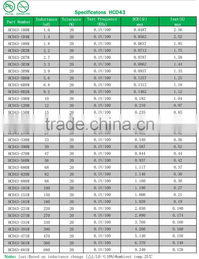 1mh Inductor Color Inductor 100uh 3a Toroidal Inductor