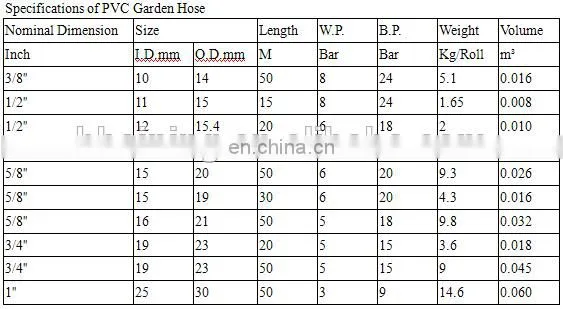 Garden house 18mm plastic tubing with fiber