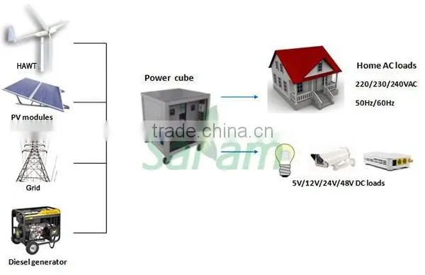 Residential 1KW Hybrid Wind Solar Power System