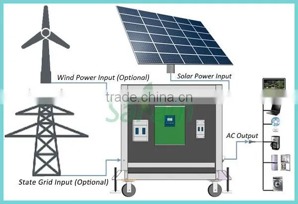Maintenance Free 500W Solar Energy System