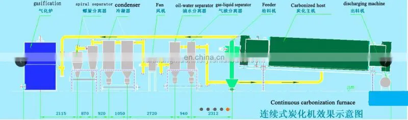 Horizontal Continuous Rotary Activated Carbon Airflow Carbonization Furnace