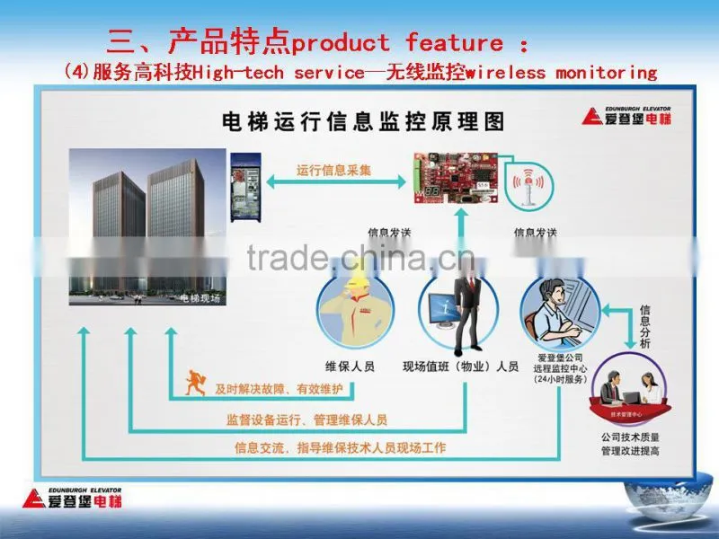 Passenger Elevator Machine-roomless type