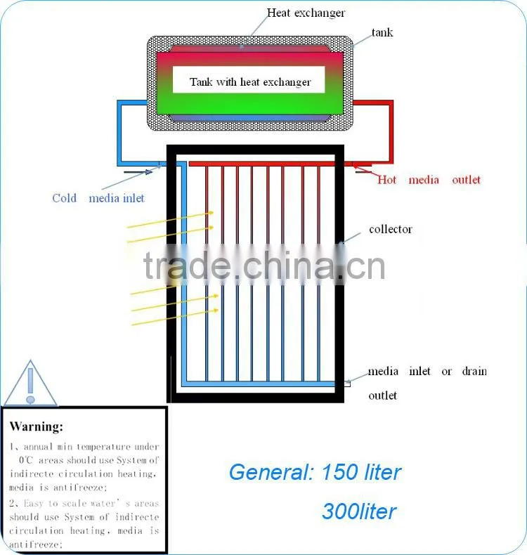 compact flat plate solar water heater system with direct/open loop (active)