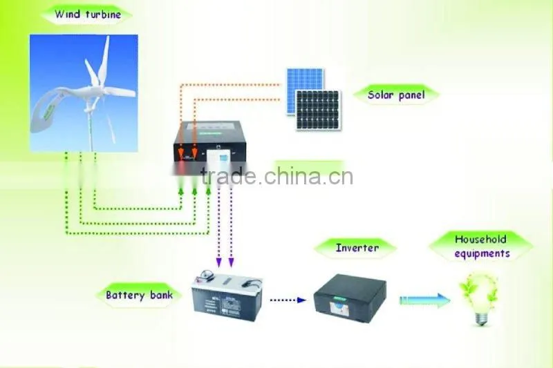 Mini 100W 12V DC/AC wind turbine /generators