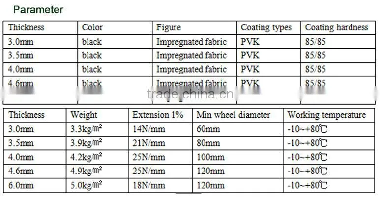 Rubber Conveyor Belt, Fabric Conveyor belt , EP/NNconveyor belt , Chevron conveyor belt , Steel cord conveyor belt for coal mine
