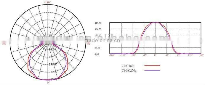 China manufacturer 15w new 2g11 led lighting
