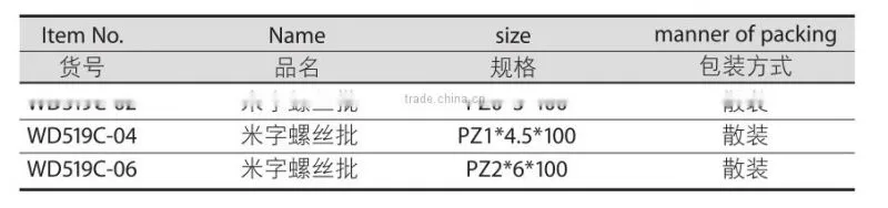 China Manufacturer Insulated Tools Long Pozidriv Screwdriver With All Types and sizes