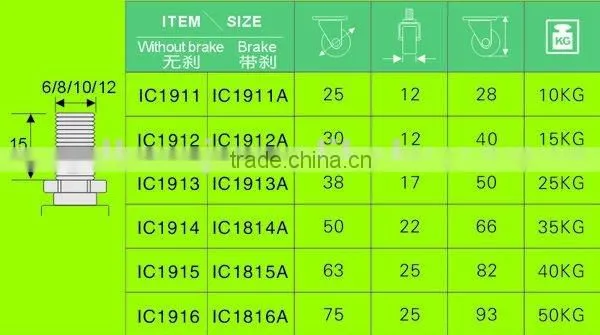 With 8 automatic production lines Stem swivel industrial rubber duty castor with brake(IC19A)