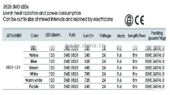 DC12V 3528SMD 4.8W 5M/Roll white color IP20 3500-7000K high quality LED Felxible light strip