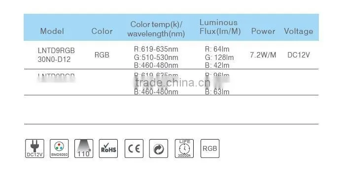 RGB 7.2/11.5W/M DC12V IP20 Flexible Led Strip light