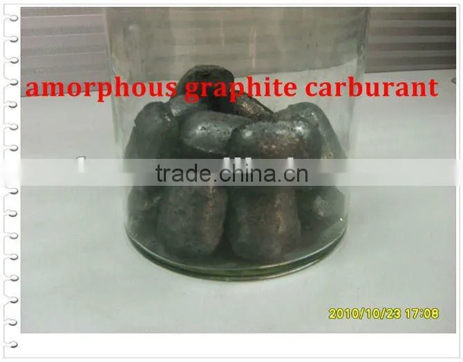 Carbon Additive