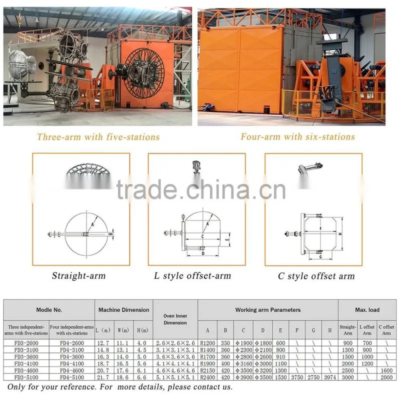 Rotational molding machine, shuttle machine, carousel rotomolding machine