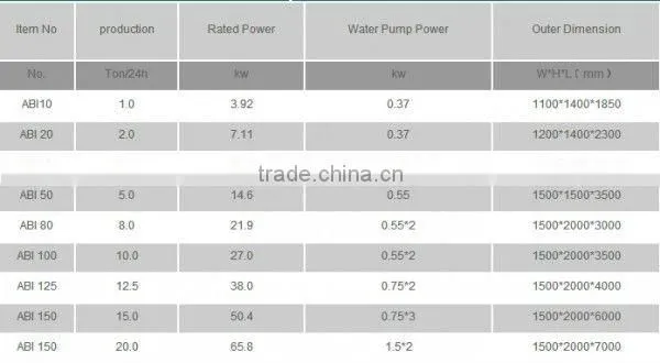 Automatic Containerized Block Ice Machine for Eating and Cooling