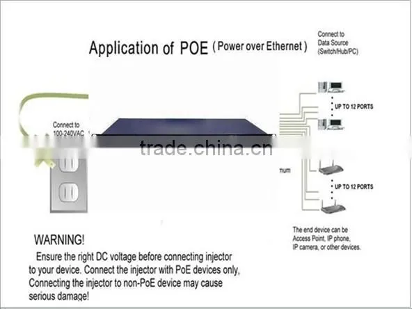 Unmanaged 4,8, 12 port multiport POE Midspan, MITS Taiwan, Rack Mountable, AC Input, Surveillance Applications, IEEE802.3