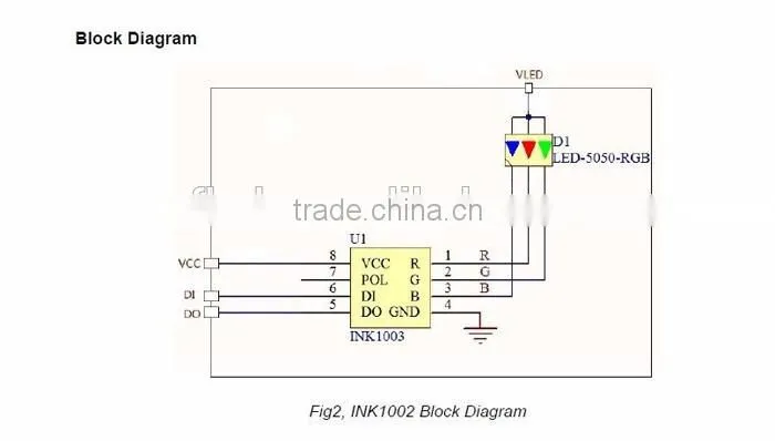Decoration 5050 SMD 1003 ic ouside waterproof DC12V addressable triple row led strip