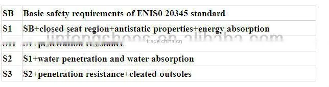 safety shoes for workers safety toe shoes safety work shoes industrial safety shoes