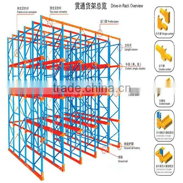 storage drive in pallet racking