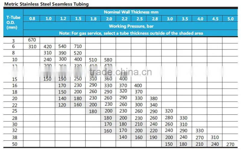 high quality low price made in china CCC stainless steel tube/pipe TP304L tubing