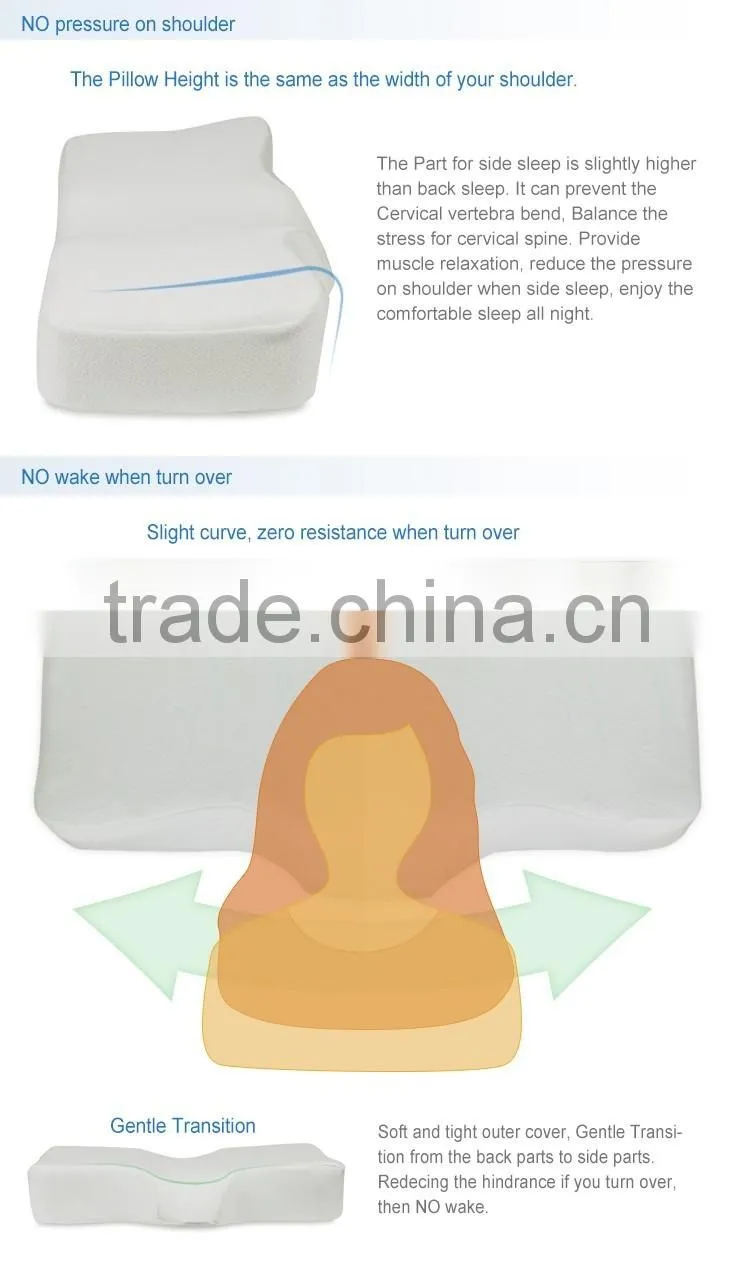 Best sales Hot Sale viscoelastic pillow polyurethane foam
