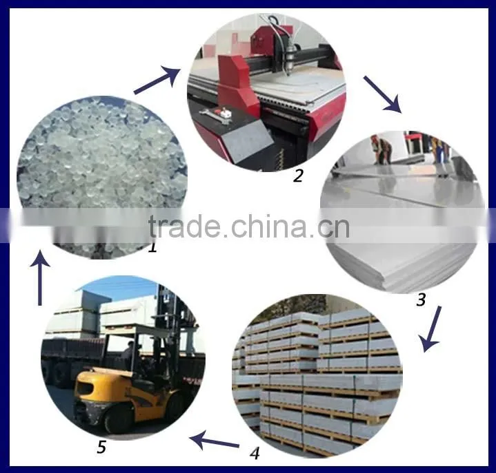 High Quality Digital Printing PVC foam sheet for advertising