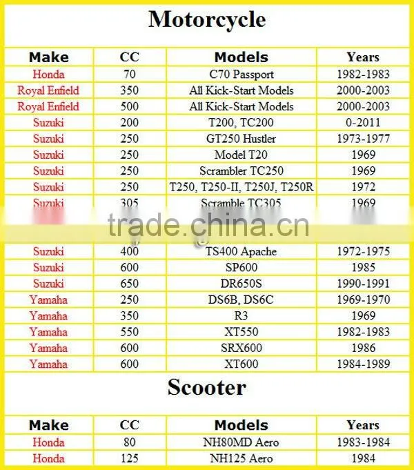 gel batteries for motorcycles/ Motorcycle Battery for XT600