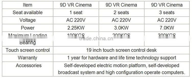 2015 Hot Sale Electric Motion Platform Low Cost Big Profit 9d Vr Egg Cinema