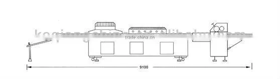 SGUV-1000B UV HAND COATING MACHINE