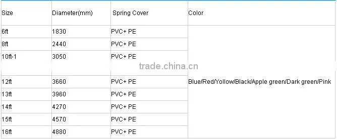 FUNJUMP Trampoline Replacement of Spring Cover Pads