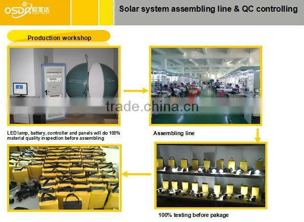 emergency lamp with solar
