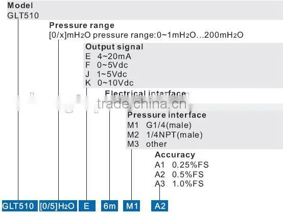 FLS-C-200 High temperature capacitive water level sensor 12v dc