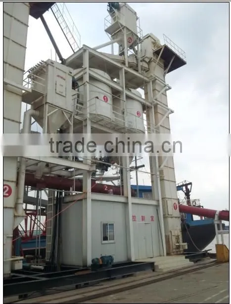 ship unloader,grab ship unloader