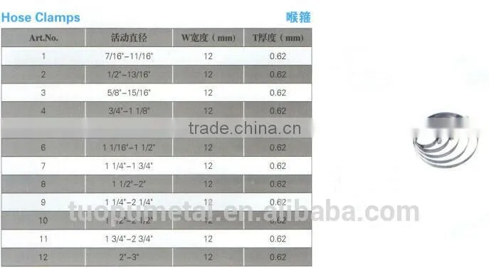 Promotional hardware strong stainless steel hose clamp,heavy duty metal hose clamp with nut