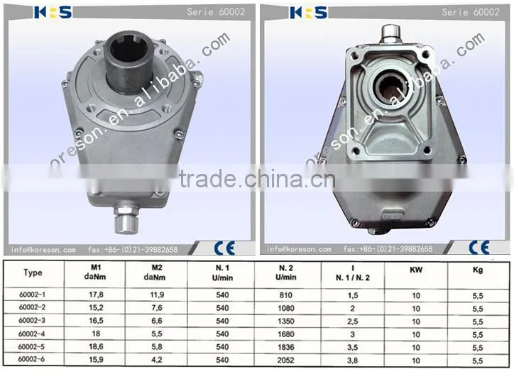 Group 2 60000 serie pump over gear