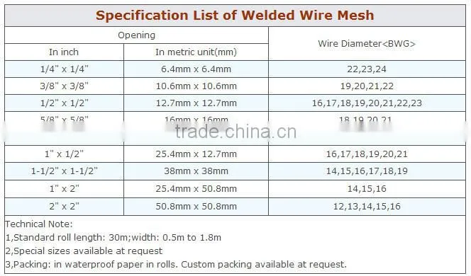 Stainless Steel Wire Mesh/304 Stainless Steel Wire Mesh/Stainless Steel Welded Wire Mesh Factory
