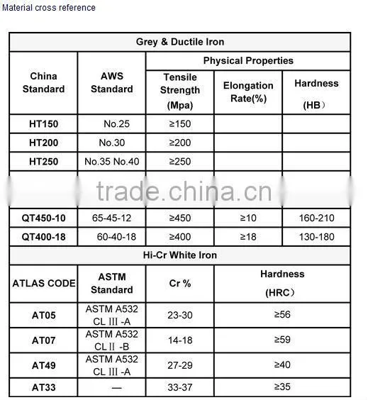 factory high pressure slurry pump impeller
