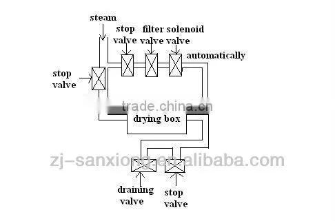 Sanshon STJ Fruit and Vegetable Box Food Dryer