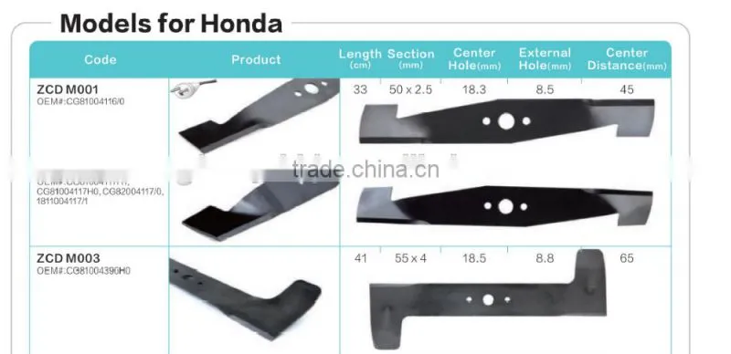 Lawn Mower Honda 72511-VE1-651 r Blade For Cutting Grass