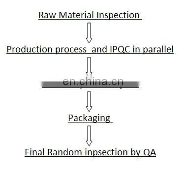 good service no quality discrepancy trade assurance connectors