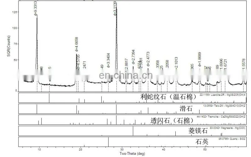 DW-XRD-27mini Desktop XRD Analyzers Price