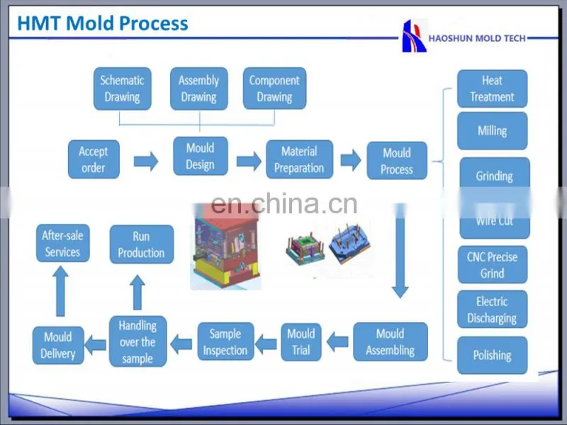 2017 New Design Fully Automatic small injection molding equipment Made in China